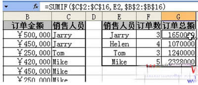 Excel�̳�֮�����l��������Q���H����