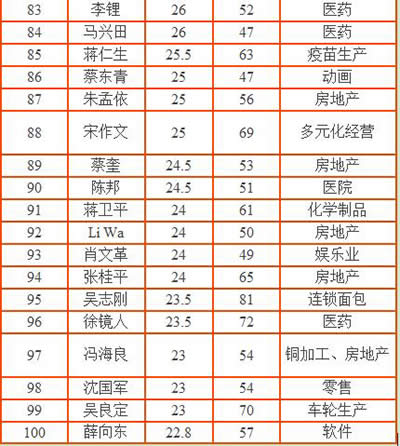 �Ї���һ�׸�