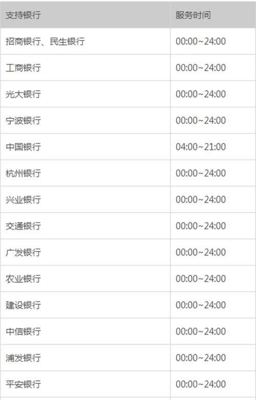 ֧�����D(zhu��n)�~2С�r���~���y��