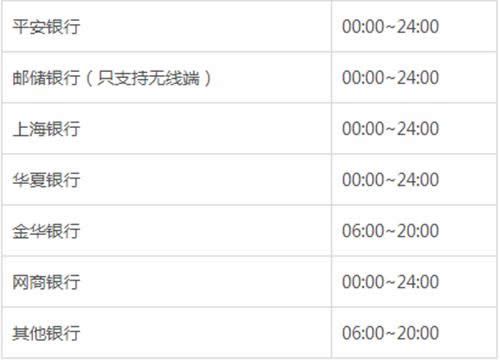 ֧�����D(zhu��n)�~2С�r���~���y��