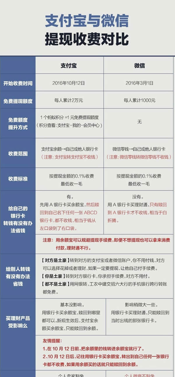 ֧������F(xi��n)