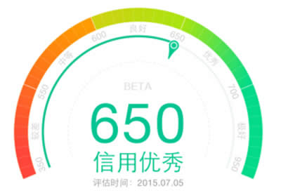 ֧����֥�����÷�ʲô�r����£�