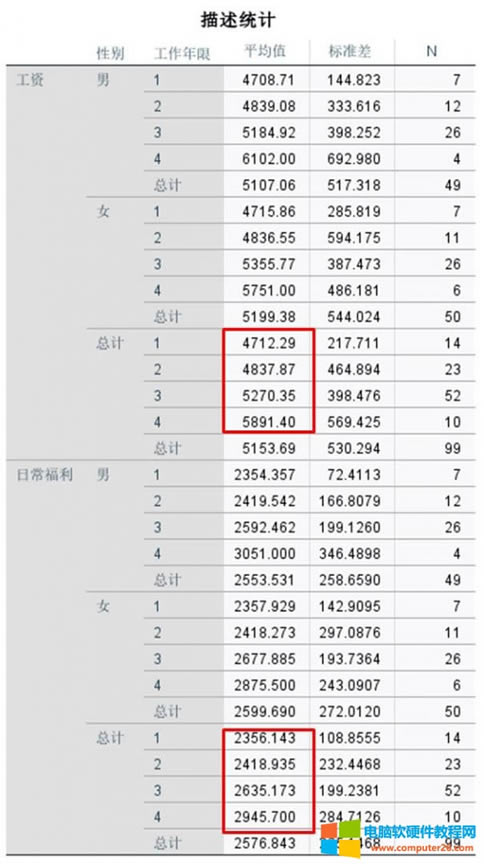 �����y(t��ng)Ӌ