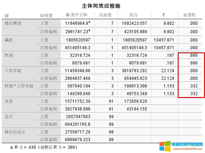 ���w�gЧ��(y��ng)�z�