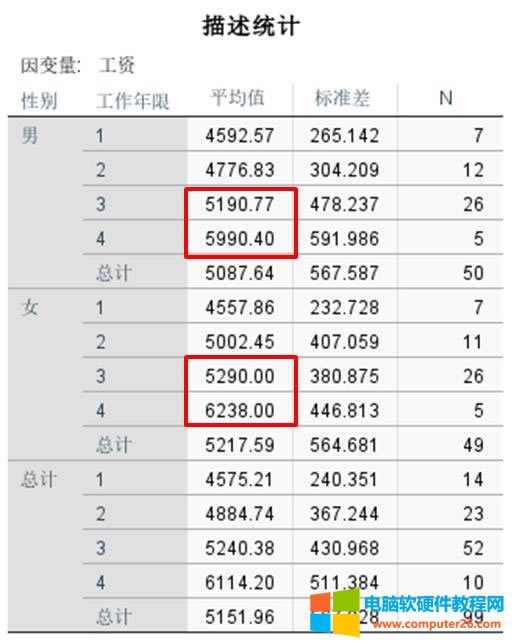 ���w�gЧ��(y��ng)�z�