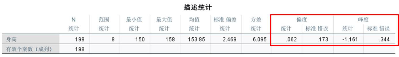 ƫ�ȷ�Ȕ�(sh��)ֵ