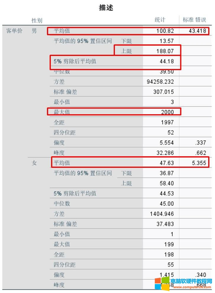 �����Ԕ�ֵ