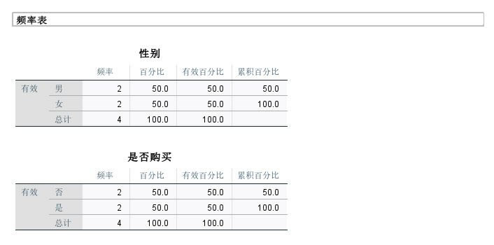 �oЧ�ķ����Y��