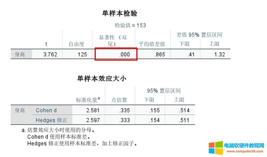 單樣本T檢驗(yàn)結(jié)果