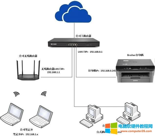 �ɂ�����W(w��ng)���о��W(w��ng)�͟o���W(w��ng)���ͬ�rʹ�ô�ӡ�C(j��)