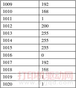 ʩ��S2011�O�þW�j��ӡIP��ַ����