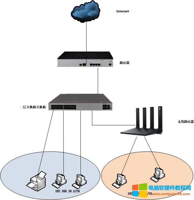 ��ʲô��X���Կ����W������