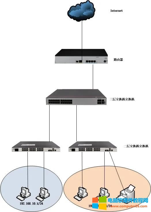 ��ʲô��X���Կ����W��ӡ��