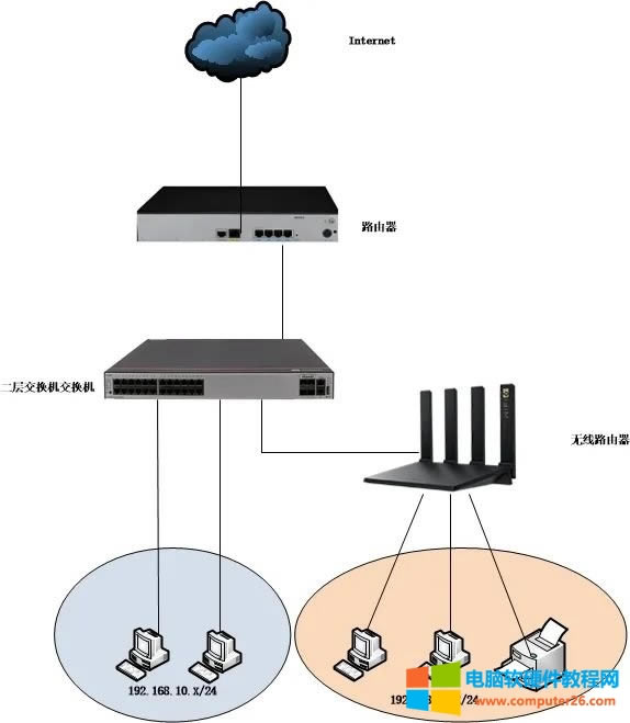 ��ʲô��X���Կ����W������