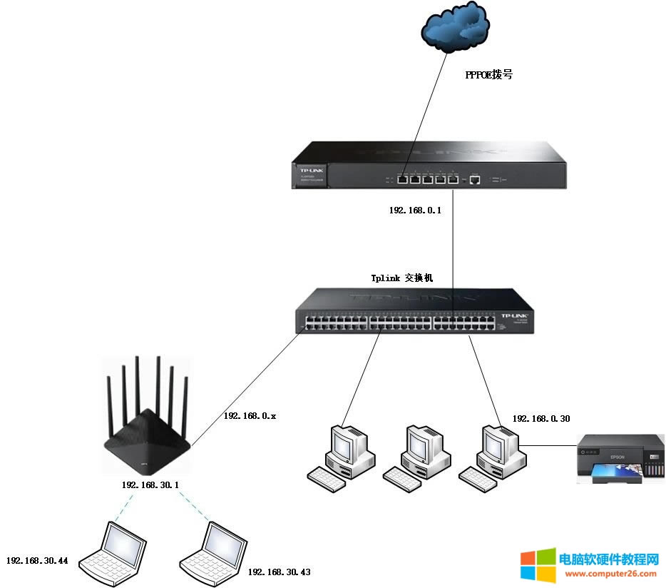 win11�L��win7������ӡ�C��0x00000bc4���Ͻ�Q����