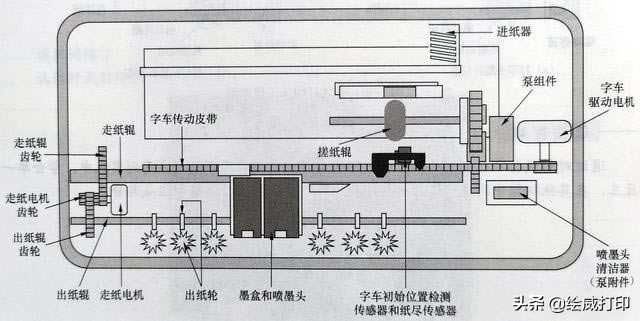 ��ӡ�C(j��)ī�б���ס��(d��o)�´�ӡ�Д���ô�k���@�Ӳ�����(ji��n)���׶�2