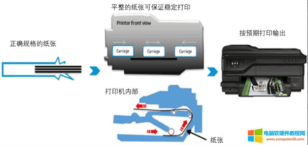 ��α����ӡ�C�������}������һ�и�e��������2