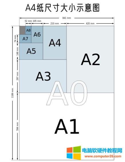 A4����ʲô��ʹ����V���Ĵ�ӡ�ü���