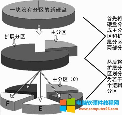 Ӳ�P�օ^�Y��