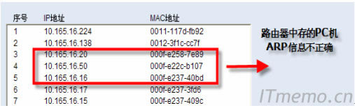 ����PC�C�o���;W�Pͨ��----���_�W�P����