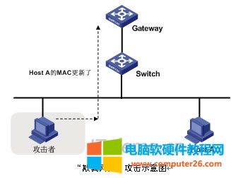 &ldquo;ARP�������_�W�P&rdquo;����ʾ��D