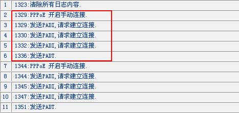 ��Ώ�ϵ�y��־�ų�PPPOE��̖���ϱ�վ