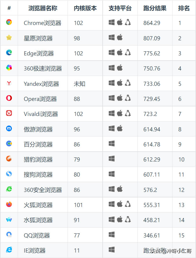 �l�����ֵܷ�һ�Ğg�[�������g�[������᣿ȫ�W 16 ��g�[���ֳܷ��t