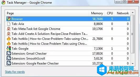 ��ɶ�ȸ�Chrome�g�[���ؐ۳ԃȴ�