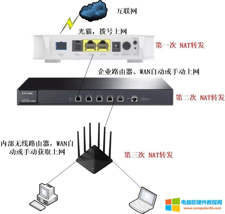 �ж���·�����r������·������(li��n)�ĕr�����NAT�D(zhu��n)�Q�������¾W(w��ng)�j�c����