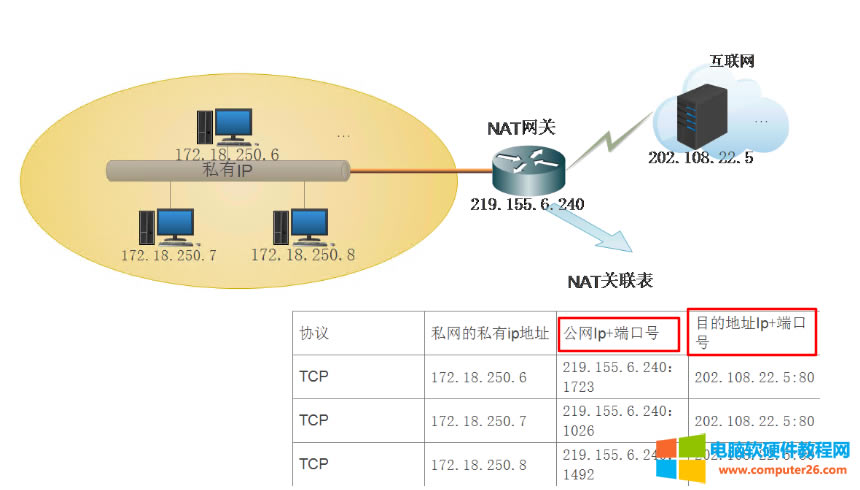 �ж���·�����r������·������(li��n)�ĕr�����NAT�D(zhu��n)�Q�������¾W(w��ng)�j�c����