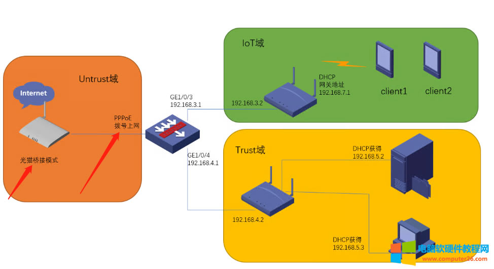 �ж���·�����r������·������(li��n)�ĕr�����NAT�D(zhu��n)�Q�������¾W(w��ng)�j�c����