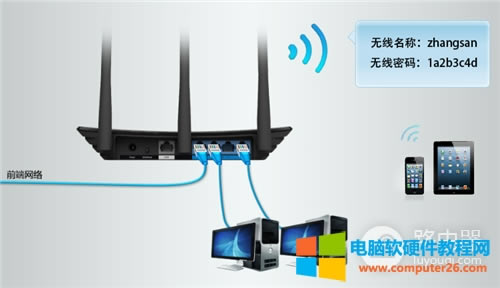 TP-Link TL-WDR7500 V1~V4 �o��·���������o�����Q�Cʹ��