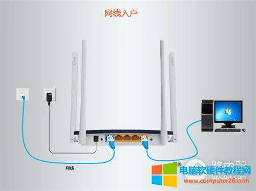 Ѹ�� FWR200 �o��·�����ϾW(w��ng)�O(sh��)��