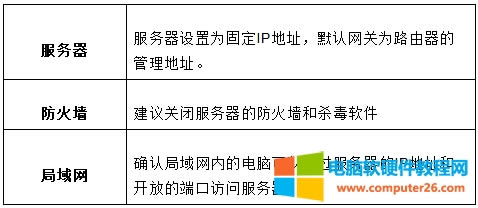 Ѹ�� FW325R �o��·�����˿�ӳ���O��ָ��