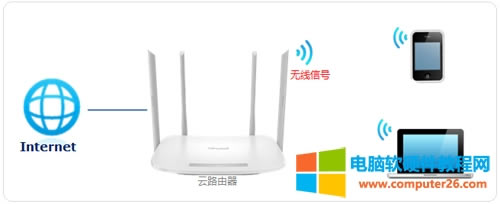 TP-Link TL-WDR5600 V2~V5 �o��·�����o�����QWiFi�ܴa�O��