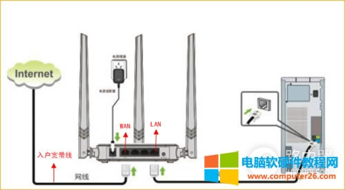 �v�_ N318 V6 �o��·�����̶�IP�ϾW�O��