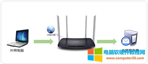 TP-Link TL-WDR6300 V5~V7 �o��·�����˿�ӳ���O��ָ��