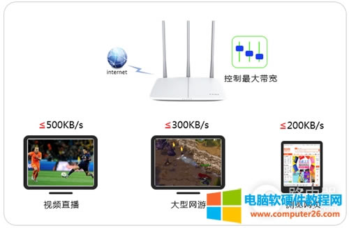 Ѹ�� FAC1200R �o��·�����W�����Ʒ���