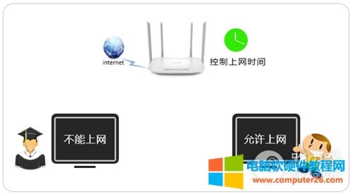TP-Link TL-WDR5620 無(wú)線路由器上網(wǎng)時(shí)間控制