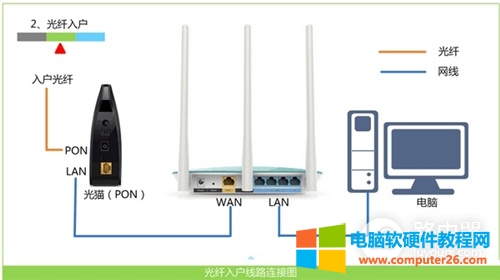 D-Link DIR-618 �o��·�����ϾW�O��ָ��
