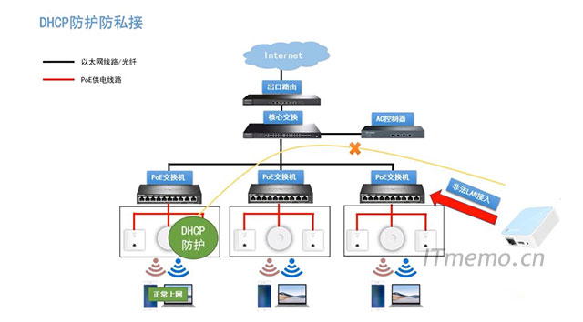公司為什么要禁止私接路由器