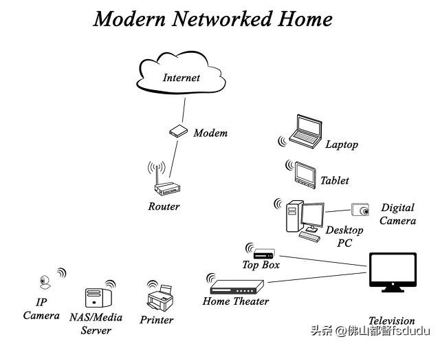 ��?f��)�ʾ��D