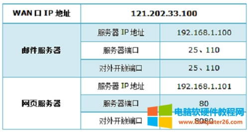 TP-Link TL-WR886N V2-V3無線路由器端口映射設(shè)置圖解詳細(xì)教程2