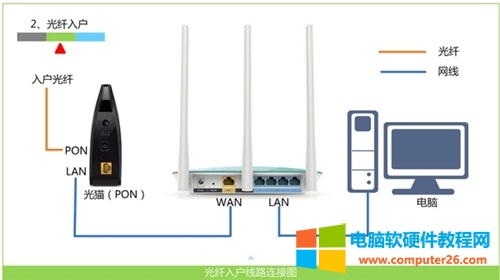 TP-Link TL-WR885N V1-V3 無(wú)線路由器上網(wǎng)設(shè)置圖解詳細(xì)教程2