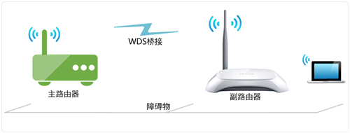 TP-Link TL-WR740N <a href='/wuxianluyouqi/' target='_blank'><u>�o��·����</u></a>WDS����O�ÈD��Ԕ���̳�1