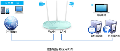 TP-Link TL-WR882N <a href='/wuxianluyouqi/' target='_blank'><u>�o��·����</u></a>�˿�ӳ�䷽���D��̳�1