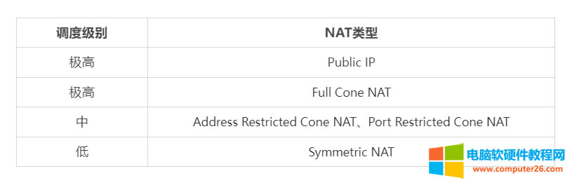 ·����NAT1�޸ķ���