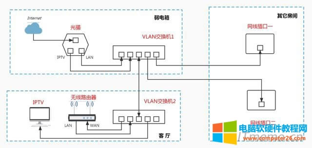 1����·�ɶ�W(w��ng)�ڣ��ؓ�D��