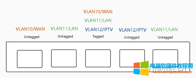 �͏d��VLAN���Q�C