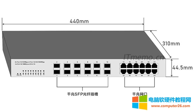 SFP��Small Form Pluggable��С�Ϳɲ�Σ�Ӣ�ĵĿs����SFP��ģ�K��SFP���b�ğ���С���bģ�K��������ʿ��_10.3G���ӿڞ�LC�����һ�������֧�ֹ�ģ�K�Ľ��Q�C��·����&hellip;&hellip;���O����Ҋ����SFP��ģ�K��Ҫ�ɼ�����������SFP��ɷ֞����ʷ�������L���ģʽ�����